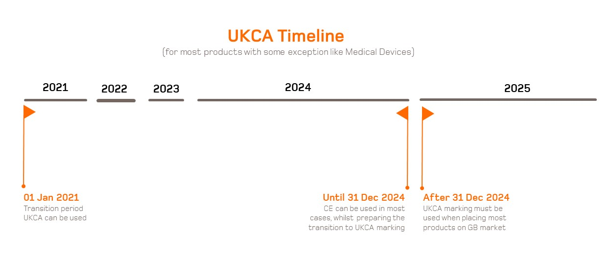 UKCA Marking Applus+ Laboratories